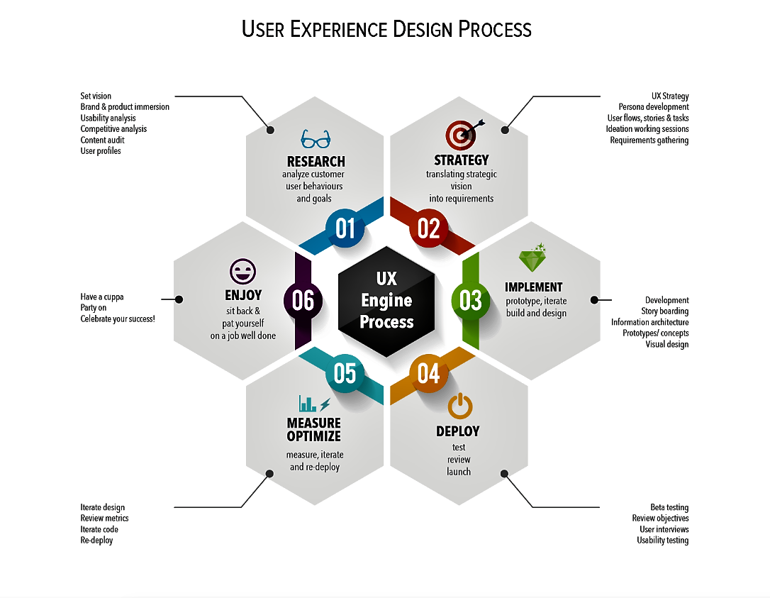 Business process transformation – Canadian User Experience Consulting ...